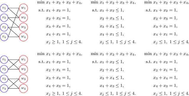 Figure 1 for On Representing Linear Programs by Graph Neural Networks