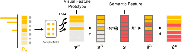 Figure 4 for Tackling Long-Tailed Category Distribution Under Domain Shifts