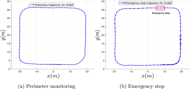 Figure 4 for Self-awareness in intelligent vehicles: Feature based dynamic Bayesian models for abnormality detection
