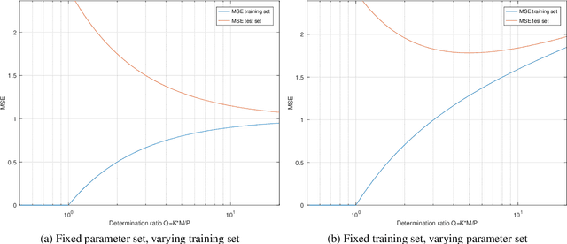 Figure 1 for Number of Attention Heads vs Number of Transformer-Encoders in Computer Vision