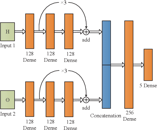 Figure 4 for Intelligent Reflecting Surface Configurations for Smart Radio Using Deep Reinforcement Learning
