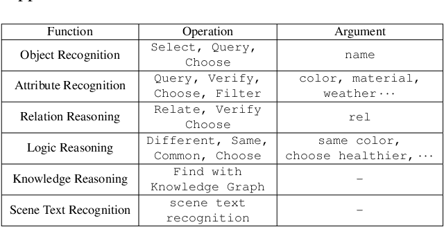 Figure 2 for Symbolic Replay: Scene Graph as Prompt for Continual Learning on VQA Task