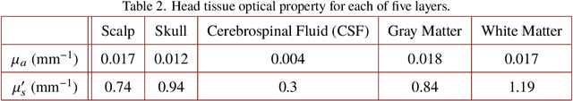 Figure 4 for Graph- and finite element-based total variation models for the inverse problem in diffuse optical tomography