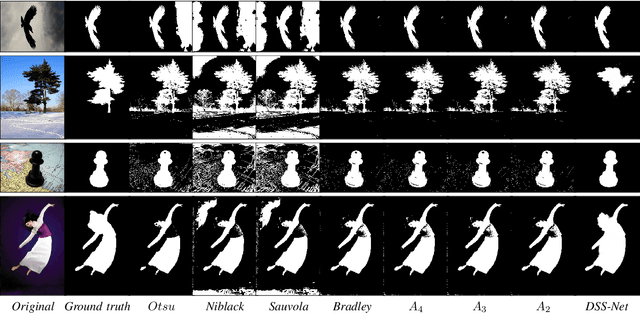 Figure 3 for Adaptive binarization based on fuzzy integrals