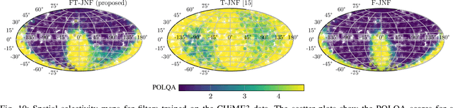 Figure 2 for Insights into Deep Non-linear Filters for Improved Multi-channel Speech Enhancement