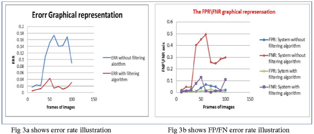 Figure 3 for Enhancement performance of road recognition system of autonomous robots in shadow scenario