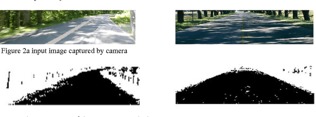 Figure 2 for Enhancement performance of road recognition system of autonomous robots in shadow scenario