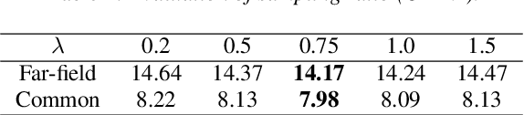 Figure 4 for Paraformer: Fast and Accurate Parallel Transformer for Non-autoregressive End-to-End Speech Recognition