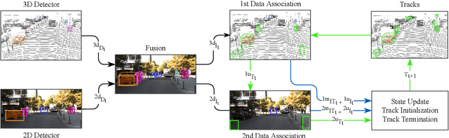 Figure 2 for EagerMOT: 3D Multi-Object Tracking via Sensor Fusion
