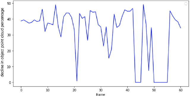 Figure 4 for 3D Object Detection Method Based on YOLO and K-Means for Image and Point Clouds