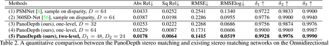 Figure 4 for PanoDepth: A Two-Stage Approach for Monocular Omnidirectional Depth Estimation
