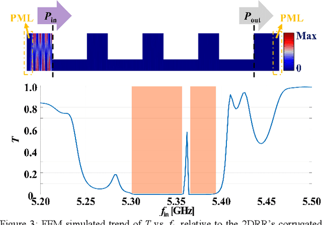 Figure 4 for A 5.3 GHz Al0.76Sc0.24N Two-Dimensional Resonant Rods Resonator with a kt2 of 23.9%