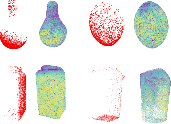Figure 1 for Towards Confidence-guided Shape Completion for Robotic Applications