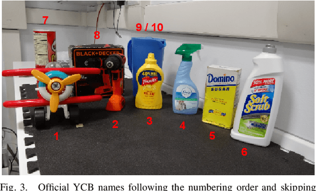 Figure 3 for Towards Confidence-guided Shape Completion for Robotic Applications