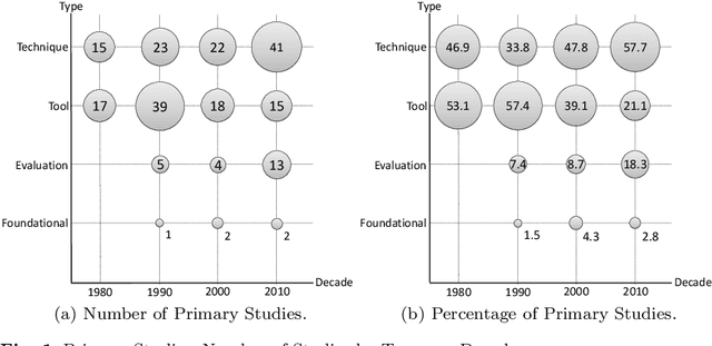 Figure 2 for A systematic review and taxonomy of explanations in decision support and recommender systems
