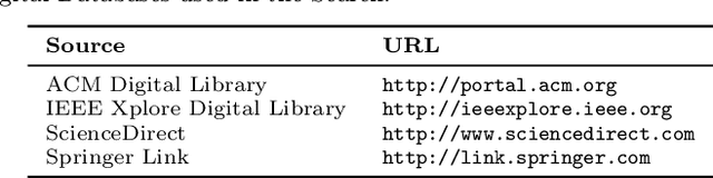 Figure 1 for A systematic review and taxonomy of explanations in decision support and recommender systems