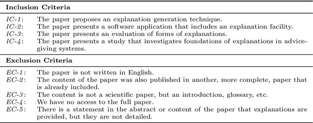 Figure 3 for A systematic review and taxonomy of explanations in decision support and recommender systems