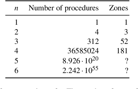 Figure 3 for Optimal Covid-19 Pool Testing with a priori Information