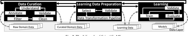 Figure 2 for Workflow Provenance in the Lifecycle of Scientific Machine Learning