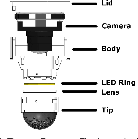 Figure 2 for NeuroTac: A Neuromorphic Optical Tactile Sensor applied to Texture Recognition