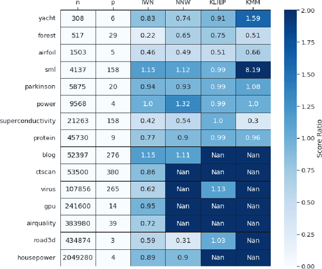 Figure 3 for Fast and Accurate Importance Weighting for Correcting Sample Bias