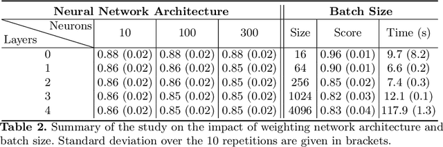Figure 4 for Fast and Accurate Importance Weighting for Correcting Sample Bias