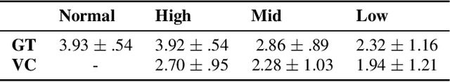 Figure 3 for Towards Identity Preserving Normal to Dysarthric Voice Conversion