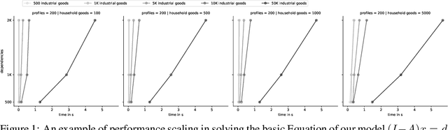 Figure 2 for Open Loop In Natura Economic Planning
