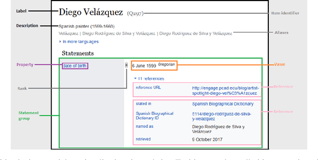 Figure 1 for Assessing the quality of sources in Wikidata across languages: a hybrid approach