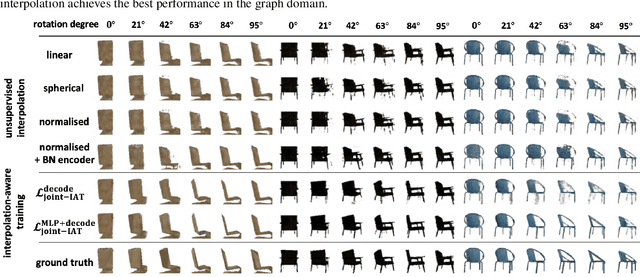 Figure 2 for Revisiting Latent-Space Interpolation via a Quantitative Evaluation Framework