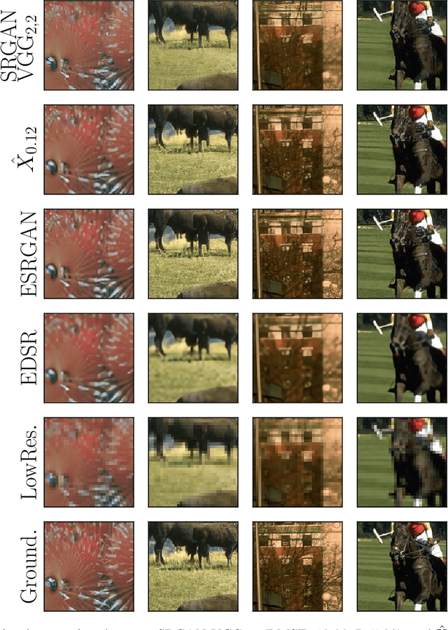 Figure 4 for A Theory of the Distortion-Perception Tradeoff in Wasserstein Space