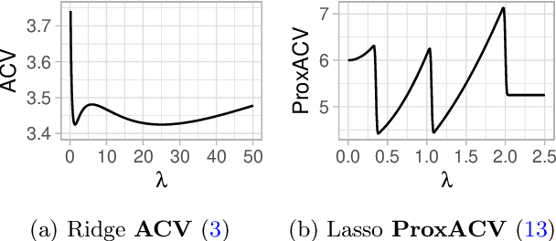 Figure 1 for Approximate Cross-validation: Guarantees for Model Assessment and Selection