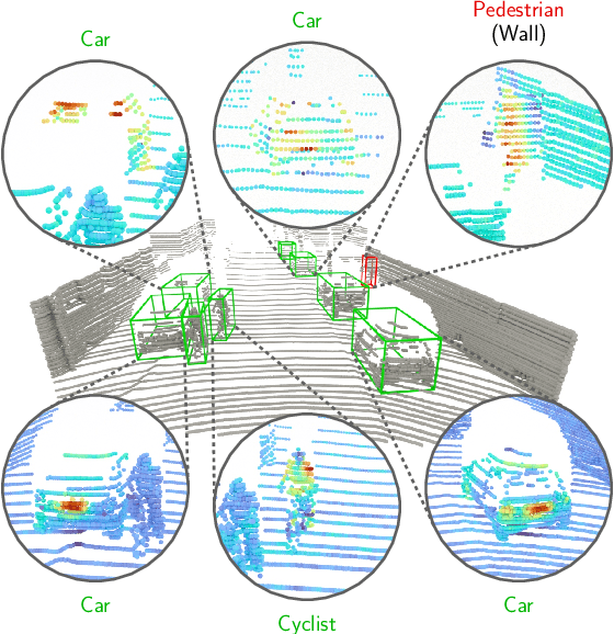 Figure 1 for OccAM's Laser: Occlusion-based Attribution Maps for 3D Object Detectors on LiDAR Data