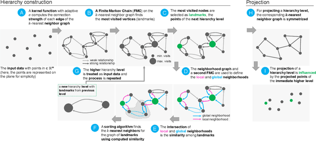 Figure 1 for HUMAP: Hierarchical Uniform Manifold Approximation and Projection