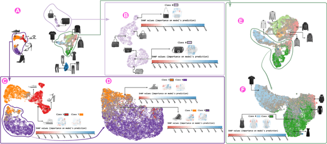 Figure 3 for HUMAP: Hierarchical Uniform Manifold Approximation and Projection