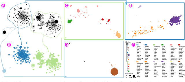 Figure 4 for HUMAP: Hierarchical Uniform Manifold Approximation and Projection