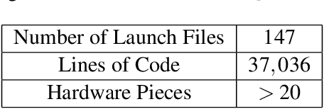 Figure 2 for Establishing Reliable Robot Behavior using Capability Analysis Tables
