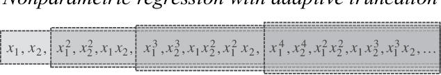 Figure 2 for Nonparametric Regression with Adaptive Truncation via a Convex Hierarchical Penalty