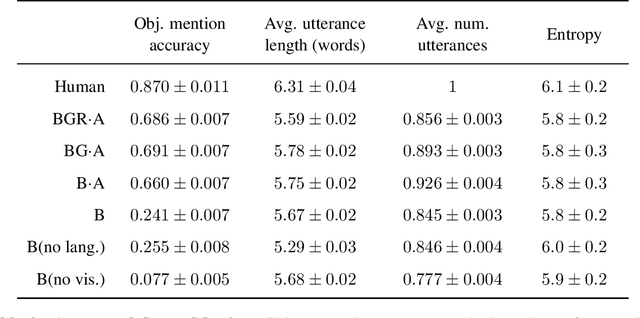Figure 4 for Imitating Interactive Intelligence