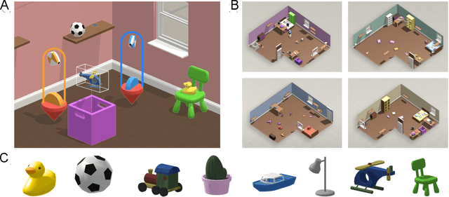 Figure 1 for Imitating Interactive Intelligence