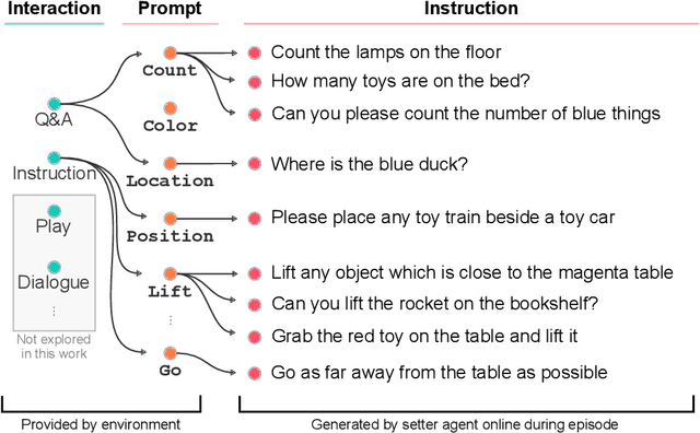 Figure 3 for Imitating Interactive Intelligence
