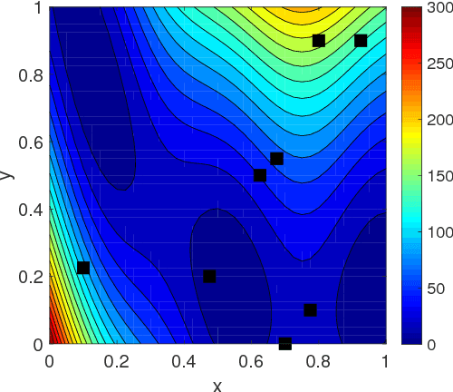 Figure 1 for When Bifidelity Meets CoKriging: An Efficient Physics-Informed Multifidelity Method