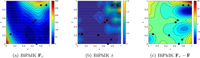 Figure 2 for When Bifidelity Meets CoKriging: An Efficient Physics-Informed Multifidelity Method