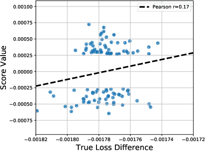 Figure 4 for Multi-Stage Influence Function