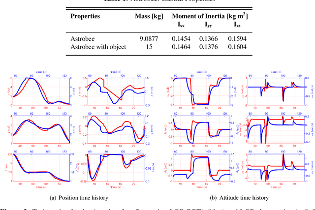 Figure 2 for Safe and Uncertainty-Aware Robotic Motion Planning Techniques for Agile On-Orbit Assembly