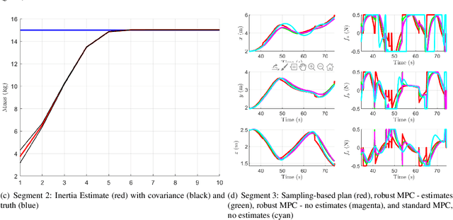 Figure 3 for Safe and Uncertainty-Aware Robotic Motion Planning Techniques for Agile On-Orbit Assembly