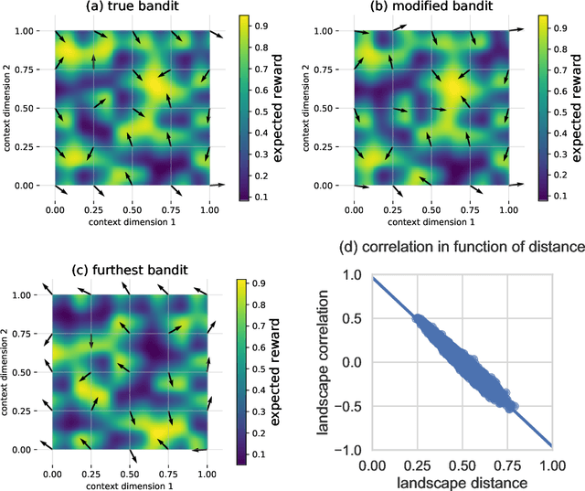 Figure 3 for Dealing with Expert Bias in Collective Decision-Making
