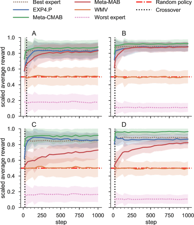 Figure 2 for Dealing with Expert Bias in Collective Decision-Making