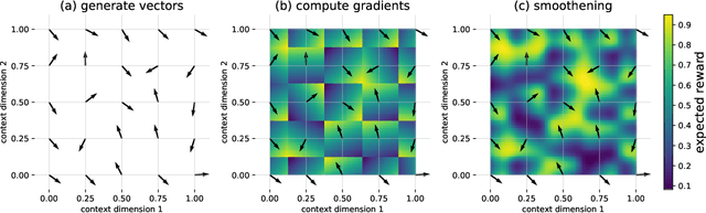 Figure 1 for Dealing with Expert Bias in Collective Decision-Making