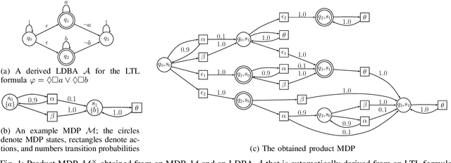 Figure 1 for Control Synthesis from Linear Temporal Logic Specifications using Model-Free Reinforcement Learning